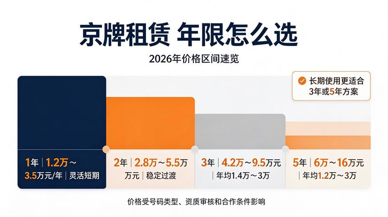 京牌租赁合同签署规范